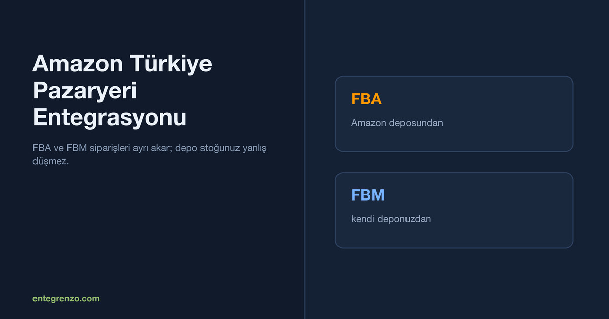 Amazon Türkiye Pazaryeri Entegrasyonu Rehberi