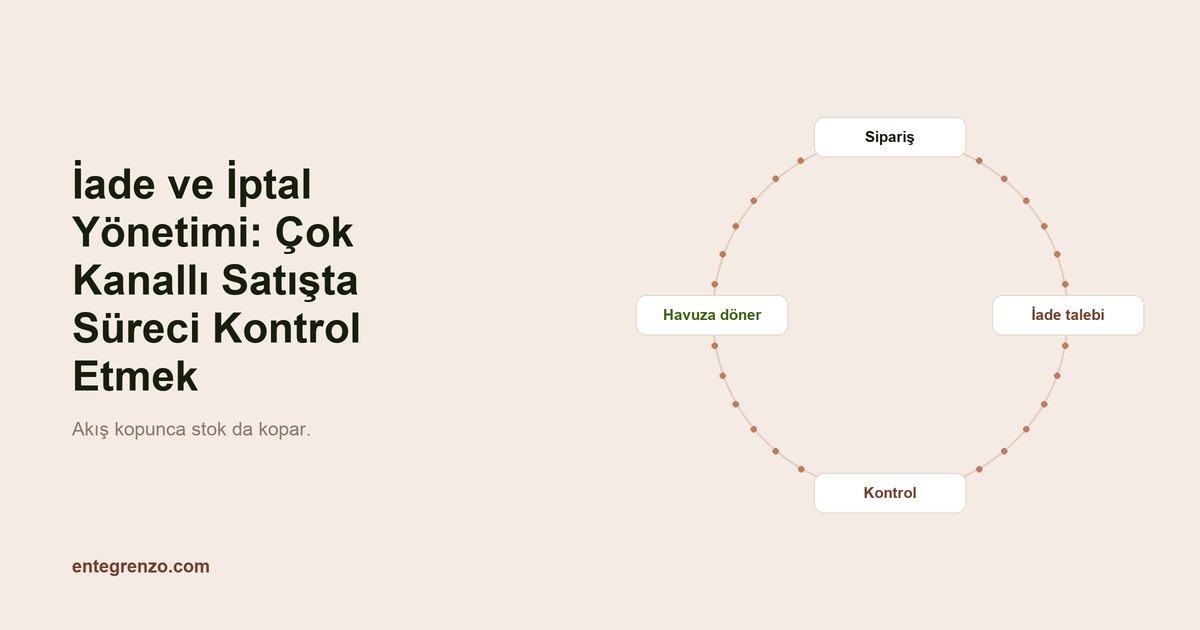İade ve İptal Yönetimi: Çok Kanallı Satışta Süreci Kontrol Etmek