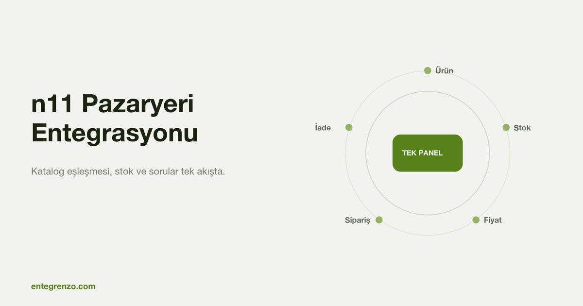 n11 Pazaryeri Entegrasyonu Nasıl Yapılır?
