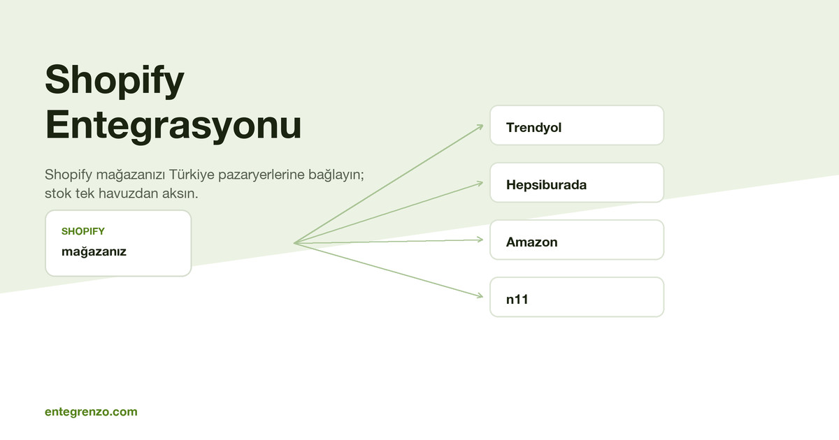 Shopify Entegrasyonu: Pazaryerlerine Açılma Rehberi
