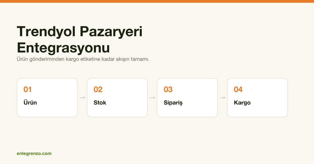 Trendyol Pazaryeri Entegrasyonu Nasıl Yapılır?